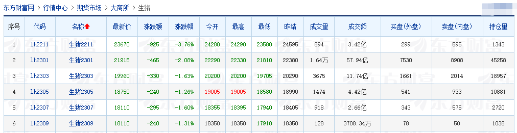 2022.10.28今日猪价