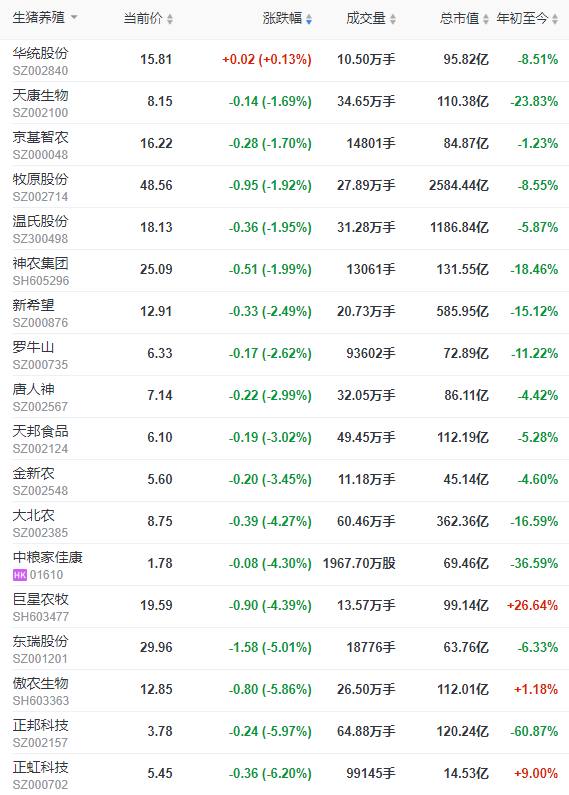 2022.10.28今日猪价