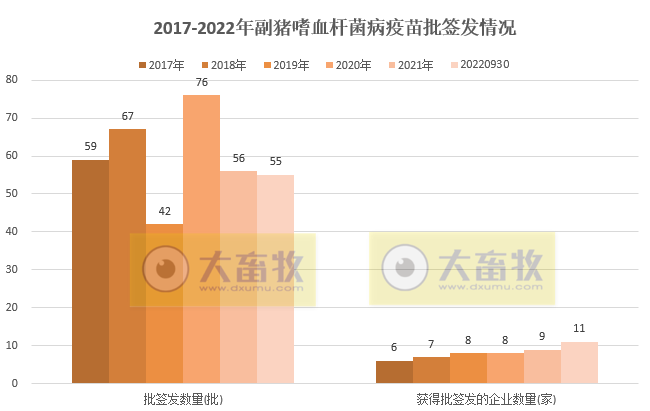 最新副猪嗜血杆菌病疫苗品种和厂家汇总（2022年版）