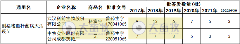 最新副猪嗜血杆菌病疫苗品种和厂家汇总（2022年版）