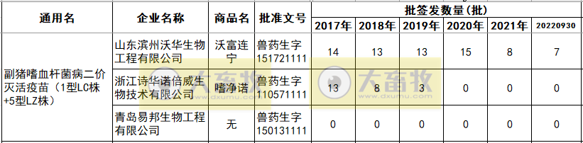 最新副猪嗜血杆菌病疫苗品种和厂家汇总（2022年版）