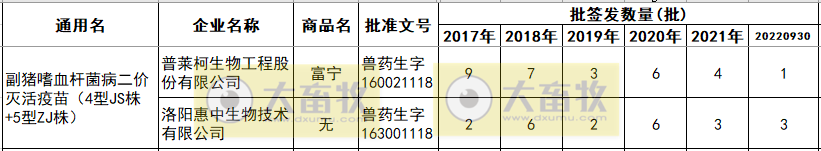 最新副猪嗜血杆菌病疫苗品种和厂家汇总（2022年版）