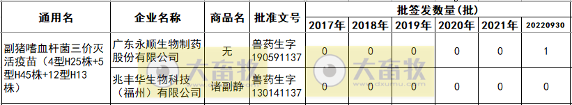 最新副猪嗜血杆菌病疫苗品种和厂家汇总（2022年版）