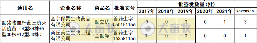最新副猪嗜血杆菌病疫苗品种和厂家汇总（2022年版）