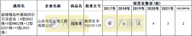 最新副猪嗜血杆菌病疫苗品种和厂家汇总（2022年版）