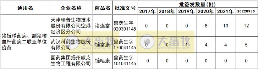 最新副猪嗜血杆菌病疫苗品种和厂家汇总（2022年版）