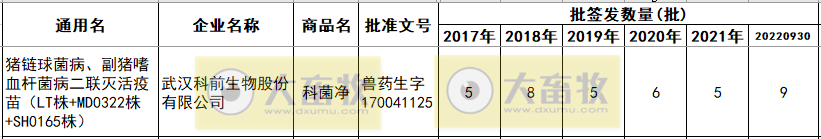 最新副猪嗜血杆菌病疫苗品种和厂家汇总（2022年版）