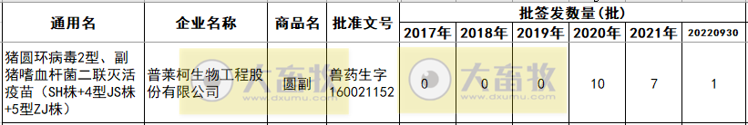 最新副猪嗜血杆菌病疫苗品种和厂家汇总（2022年版）