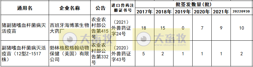 最新副猪嗜血杆菌病疫苗品种和厂家汇总（2022年版）