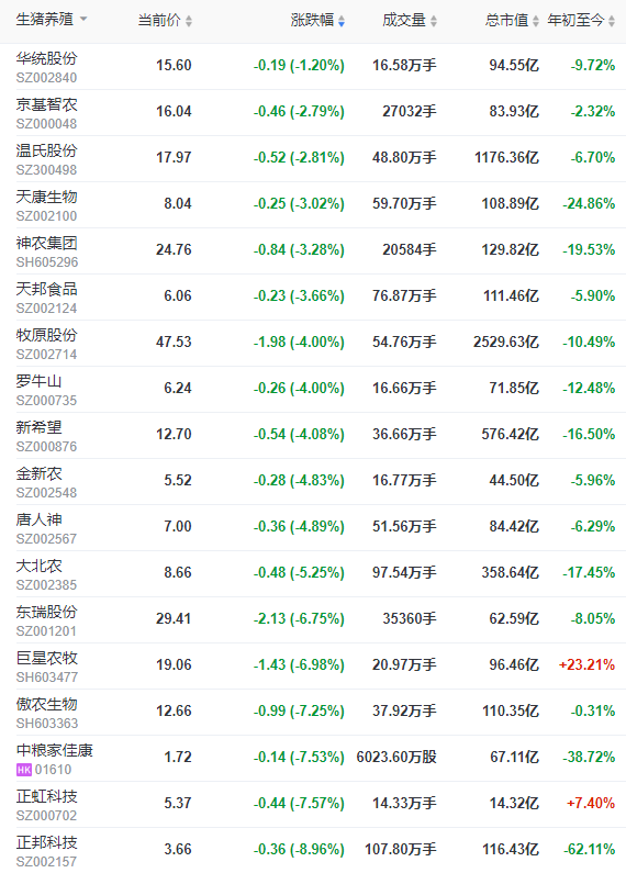 2022.10.29今日猪价，绿油油，连跌6天
