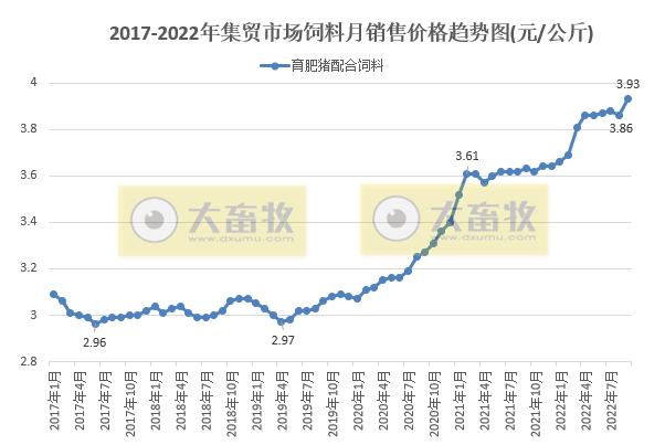 2022年9月及前三季度生猪行业数据汇总
