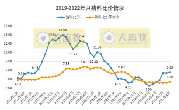 2022年9月及前三季度生猪行业数据汇总