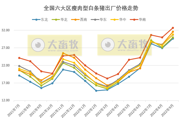 2022年9月及前三季度生猪行业数据汇总
