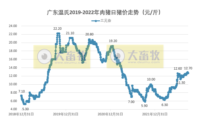 2022年9月及前三季度生猪行业数据汇总