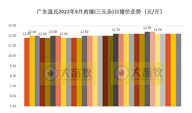 2022年9月及前三季度生猪行业数据汇总