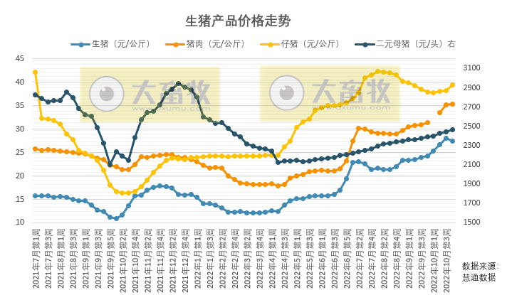 本周生猪产品价格分析,猪价下降为何来势汹汹?
