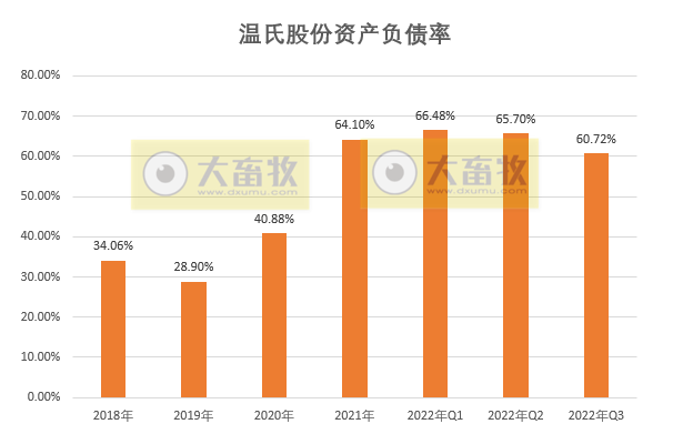 温氏股份第三季度实现净利润42亿元，肉猪肉鸡养殖生产指标均超目标完成，拟每10股派1元红利