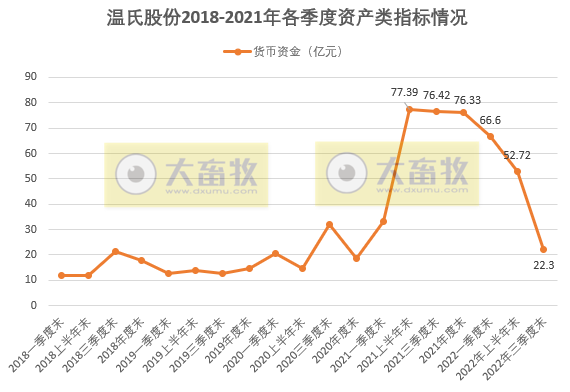 温氏股份第三季度实现净利润42亿元，肉猪肉鸡养殖生产指标均超目标完成，拟每10股派1元红利