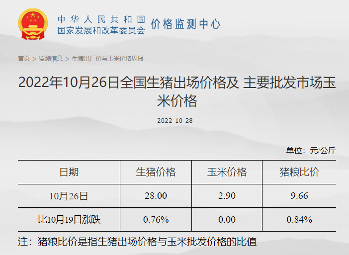 发改委发布2022年10月第4周生猪和家禽盈利情况及预期