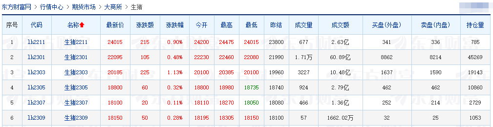 2022.10.31今日猪价
