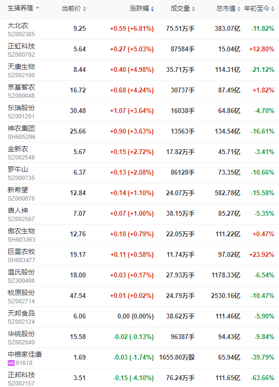 2022.10.31今日猪价