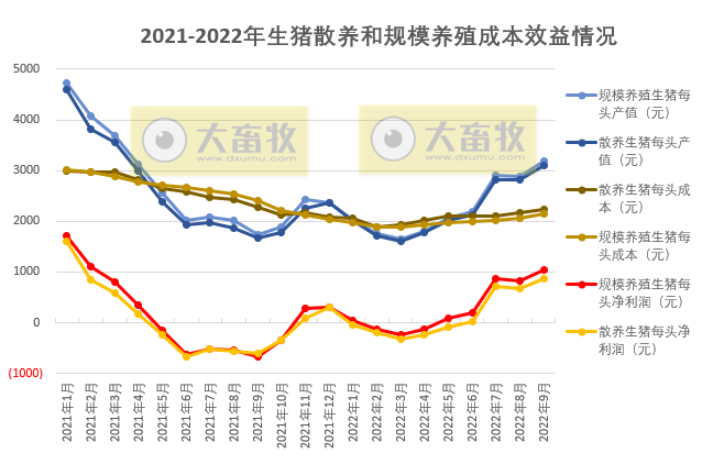 2022年9月及前三季度生猪行业数据汇总
