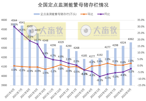 2022年9月及前三季度生猪行业数据汇总