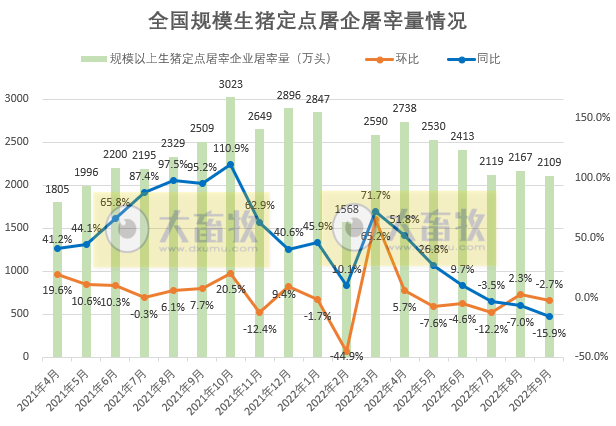 2022年9月及前三季度生猪行业数据汇总