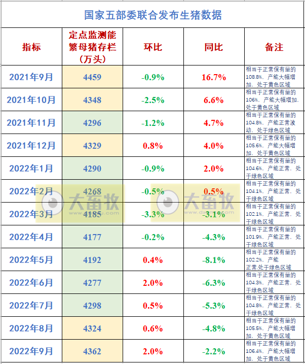 2022年9月及前三季度生猪行业数据汇总
