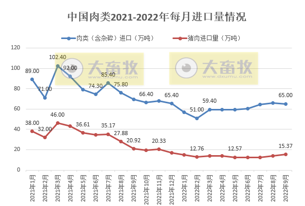 2022年9月及前三季度生猪行业数据汇总