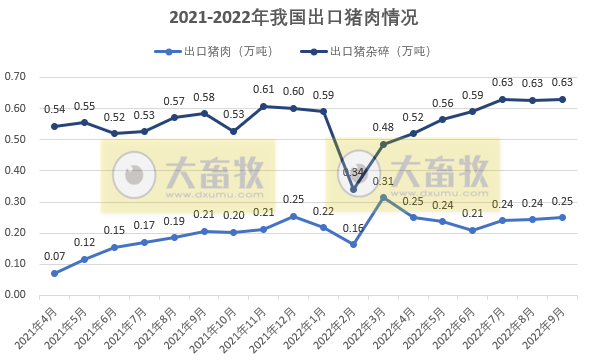 2022年9月及前三季度生猪行业数据汇总