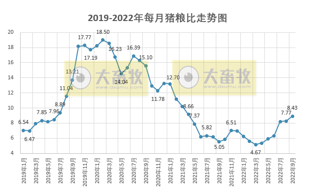 2022年9月及前三季度生猪行业数据汇总