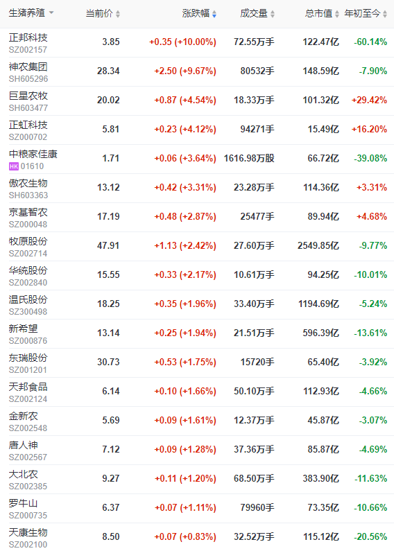 2022.11.01今日猪价，止跌回升，11月迎来开门红