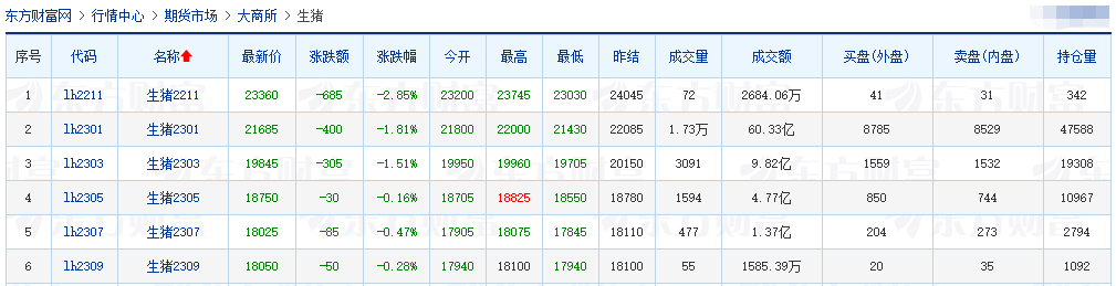 2022.11.01今日猪价，止跌回升，11月迎来开门红