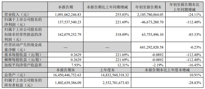 京基智农：预计今年可出栏生猪120万头，明年出栏生猪超200万头