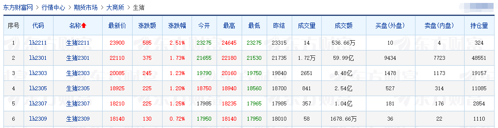 2022.11.02今日猪价