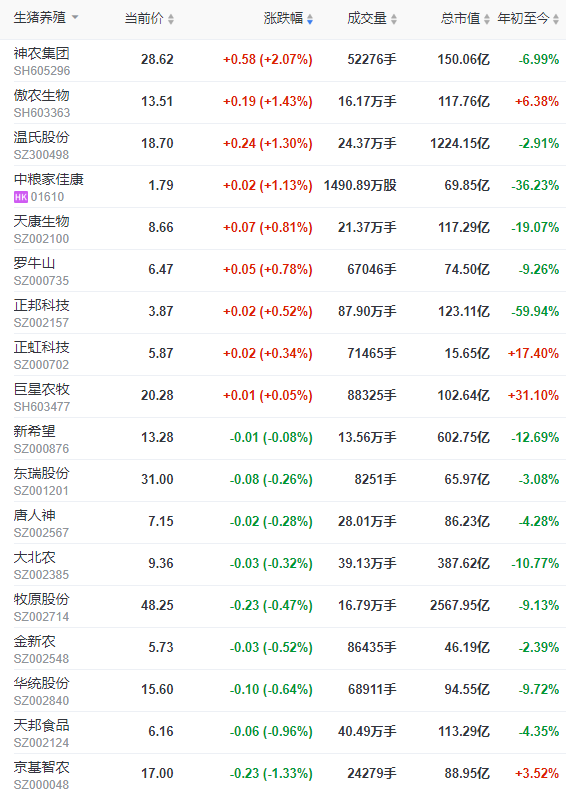 2022.11.02今日猪价