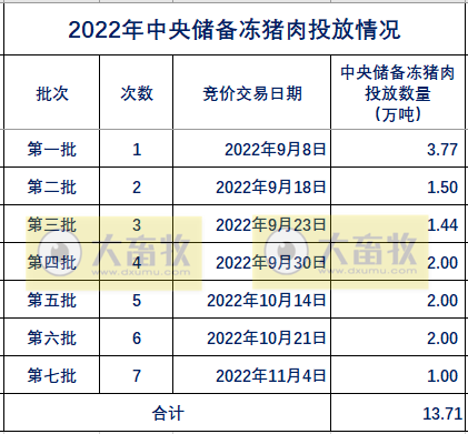 又有1万吨，第7批中央储备冻猪肉11月4日投放，不要执念于“赚最后一枚铜板”