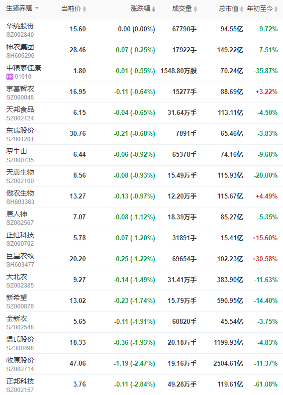 2022.11.03今日猪价