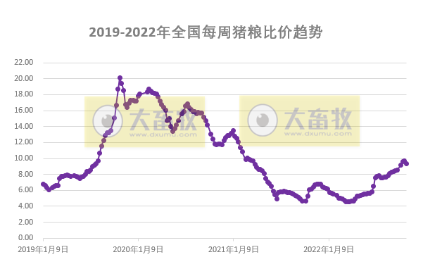发改委发布2022年11月第1周生猪和家禽盈利情况及预期