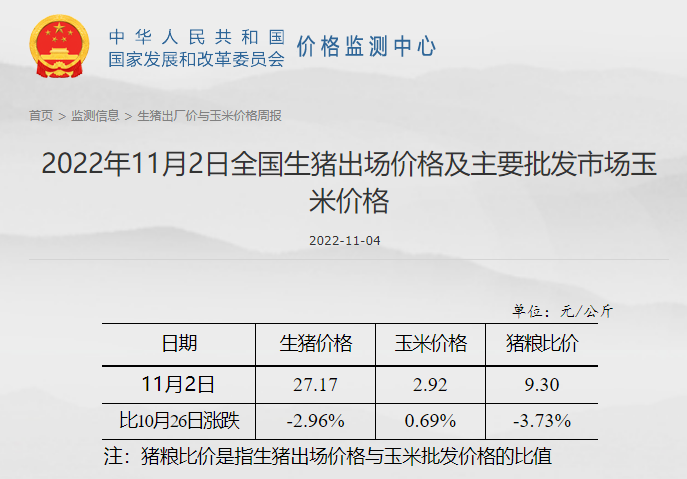 发改委发布2022年11月第1周生猪和家禽盈利情况及预期