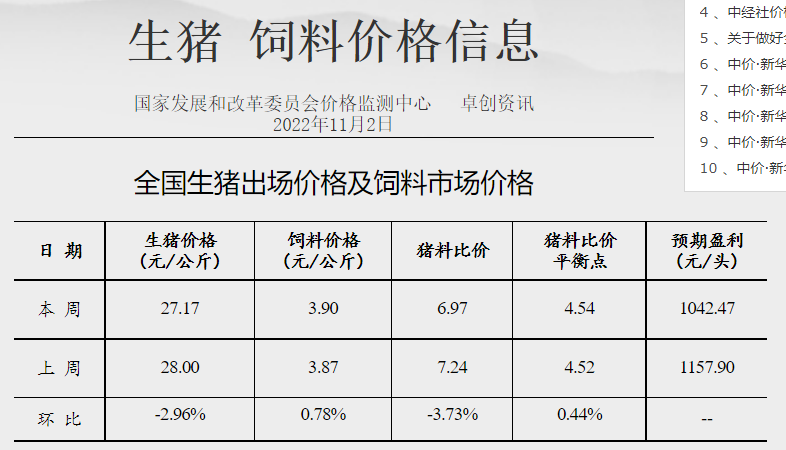 发改委发布2022年11月第1周生猪和家禽盈利情况及预期
