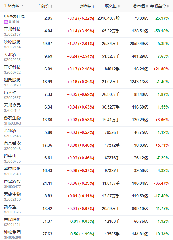 2022.11.07今日猪价