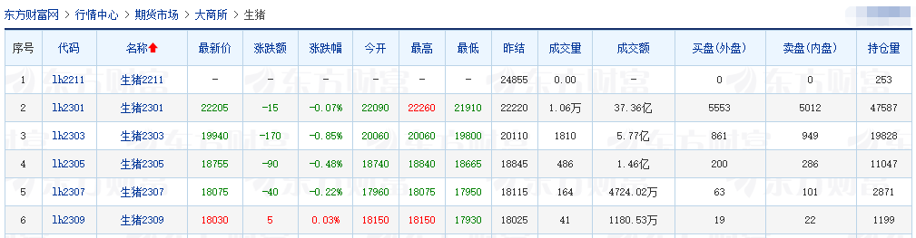2022.11.07今日猪价