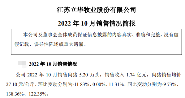 19家上市猪企2022年10月生猪销售情况