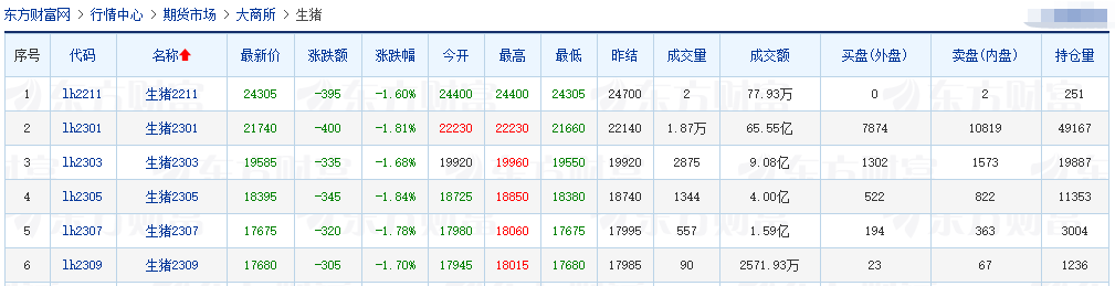 2022.11.08今日猪价