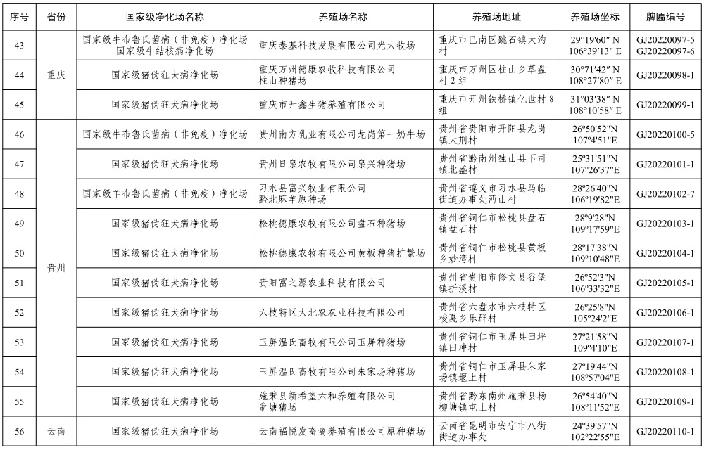 72个！农业农村部公布第二批国家级动物疫病净化场名单