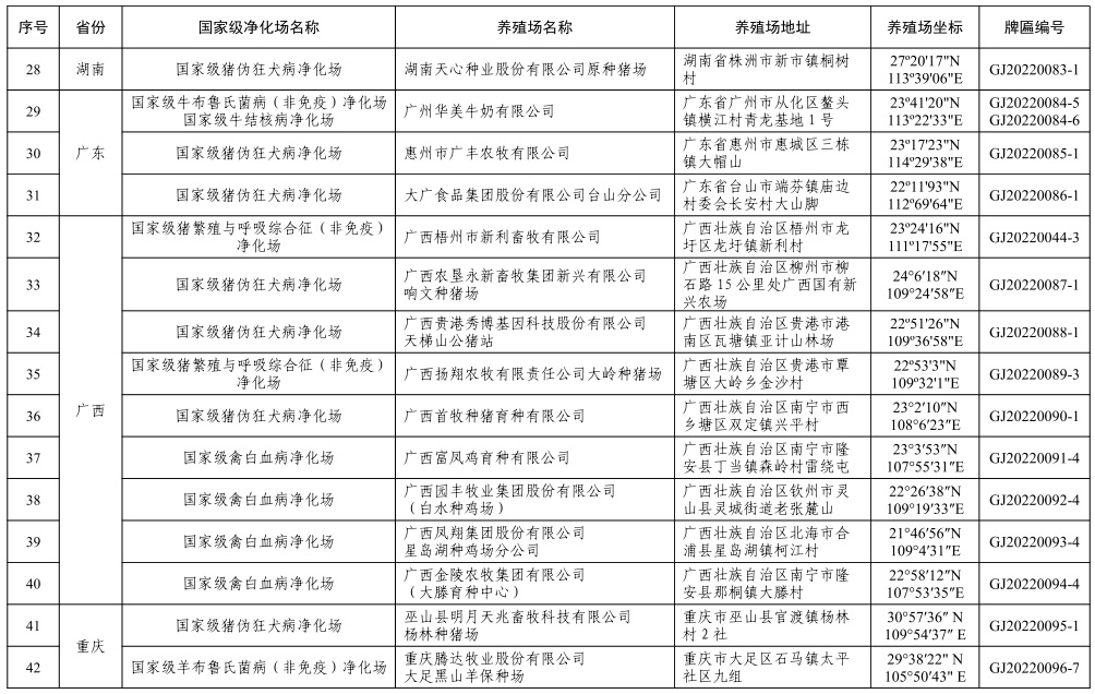 72个！农业农村部公布第二批国家级动物疫病净化场名单