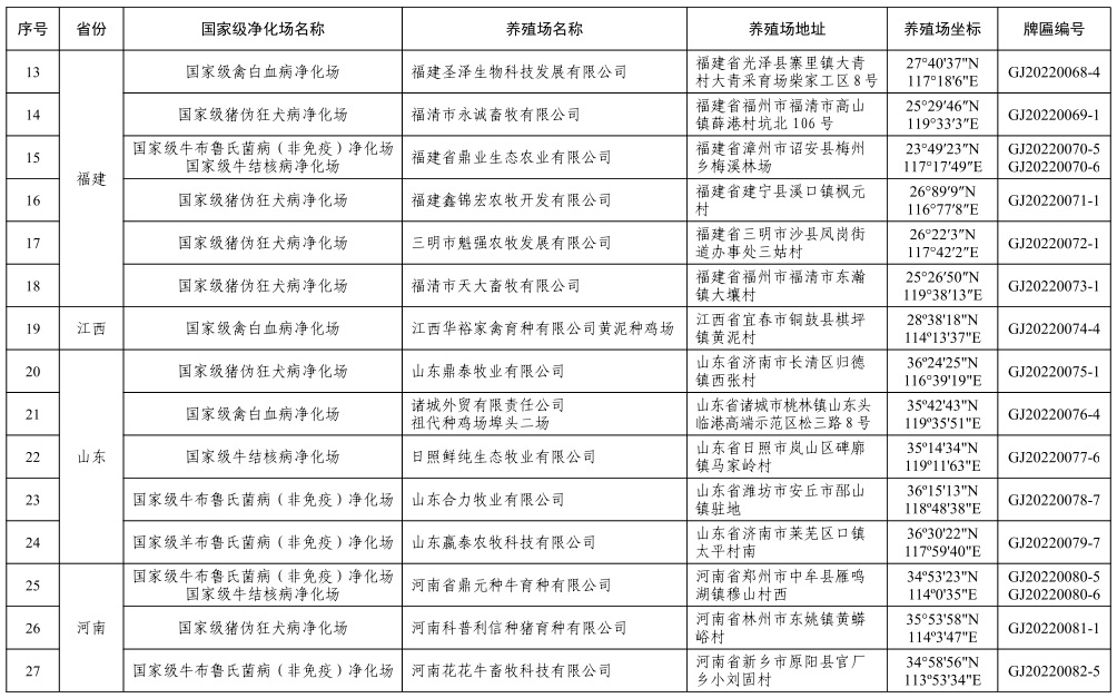 72个！农业农村部公布第二批国家级动物疫病净化场名单