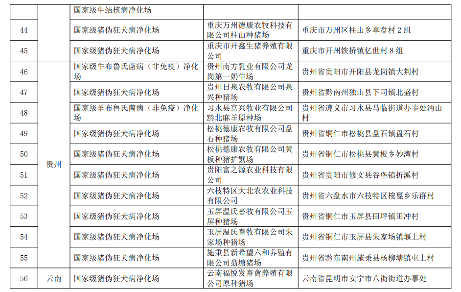 最新国家级动物疫病净化场、无疫小区和无疫区名单汇总(截止2022年11月3日)